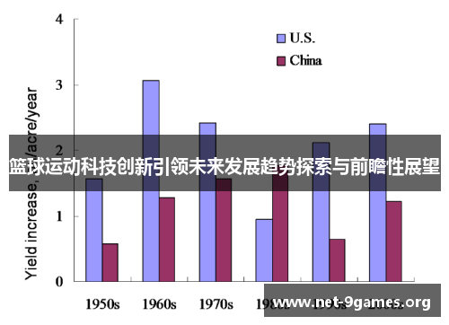 篮球运动科技创新引领未来发展趋势探索与前瞻性展望 篮球运动科技创新引领未来发展趋势探索与前瞻性展望
