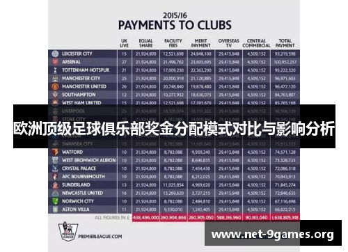 欧洲顶级足球俱乐部奖金分配模式对比与影响分析 欧洲顶级足球俱乐部奖金分配模式对比与影响分析