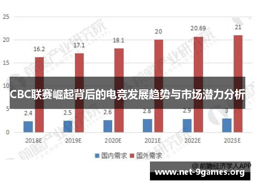 CBC联赛崛起背后的电竞发展趋势与市场潜力分析 CBC联赛崛起背后的电竞发展趋势与市场潜力分析