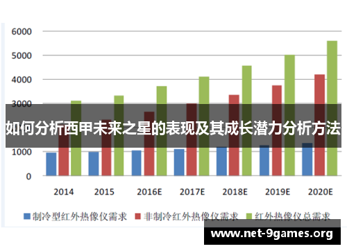 如何分析西甲未来之星的表现及其成长潜力分析方法 如何分析西甲未来之星的表现及其成长潜力分析方法