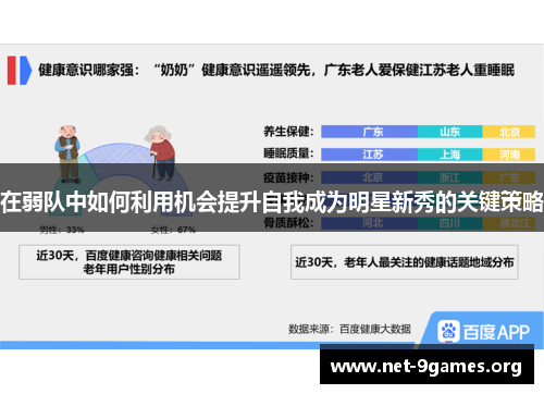 在弱队中如何利用机会提升自我成为明星新秀的关键策略 在弱队中如何利用机会提升自我成为明星新秀的关键策略