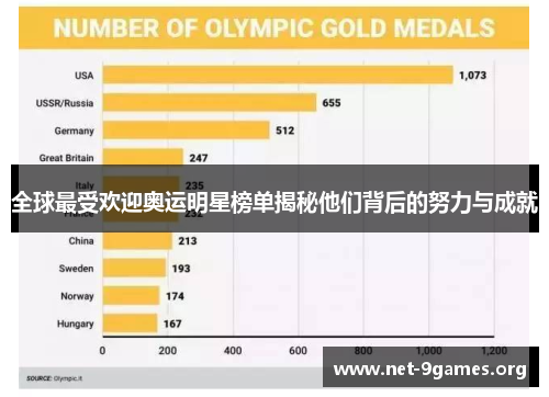 全球最受欢迎奥运明星榜单揭秘他们背后的努力与成就