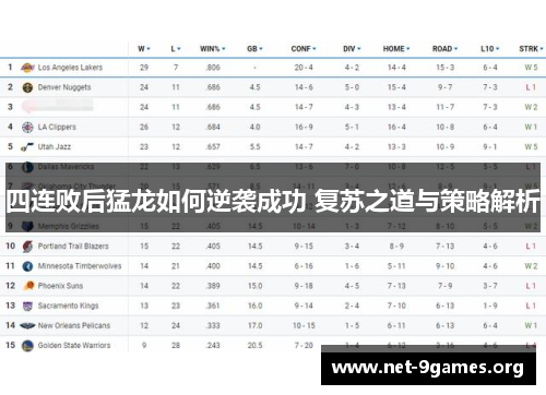 四连败后猛龙如何逆袭成功 复苏之道与策略解析 四连败后猛龙如何逆袭成功 复苏之道与策略解析