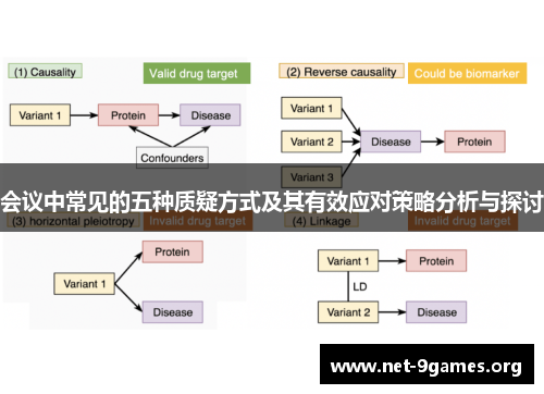 会议中常见的五种质疑方式及其有效应对策略分析与探讨 会议中常见的五种质疑方式及其有效应对策略分析与探讨