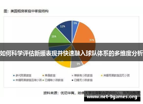 如何科学评估新援表现并快速融入球队体系的多维度分析