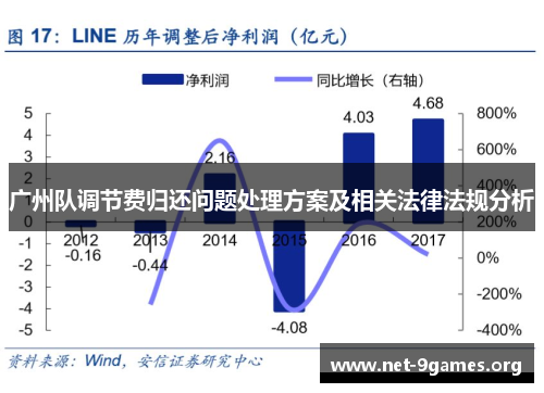 广州队调节费归还问题处理方案及相关法律法规分析 广州队调节费归还问题处理方案及相关法律法规分析