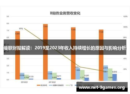 曼联财报解读:2019至2023年收入持续增长的原因与影响分析 曼联财报解读:2019至2023年收入持续增长的原因与影响分析