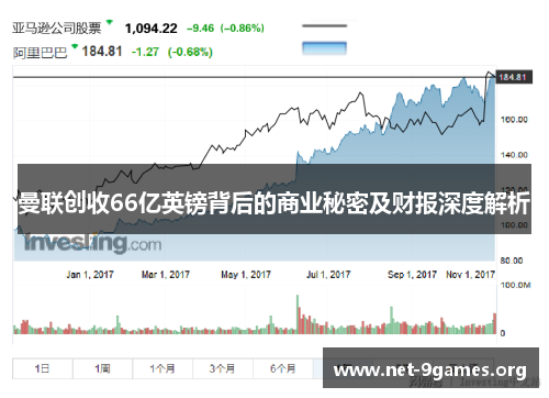 曼联创收66亿英镑背后的商业秘密及财报深度解析 曼联创收66亿英镑背后的商业秘密及财报深度解析