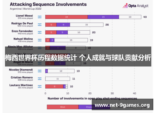 梅西世界杯历程数据统计 个人成就与球队贡献分析 梅西世界杯历程数据统计 个人成就与球队贡献分析