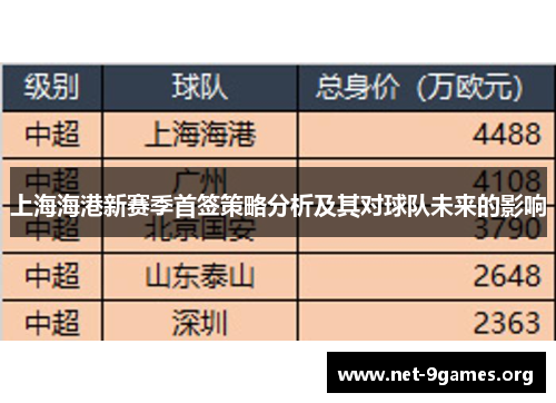 上海海港新赛季首签策略分析及其对球队未来的影响 上海海港新赛季首签策略分析及其对球队未来的影响