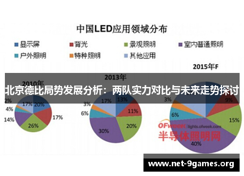 北京德比局势发展分析:两队实力对比与未来走势探讨 北京德比局势发展分析:两队实力对比与未来走势探讨