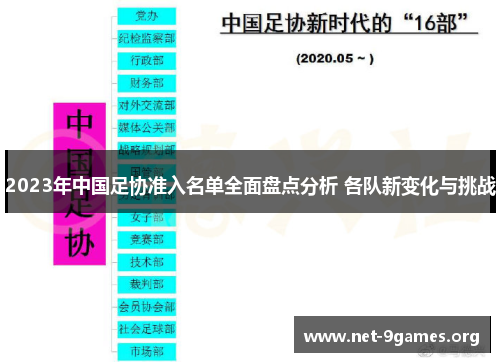 2023年中国足协准入名单全面盘点分析 各队新变化与挑战 2023年中国足协准入名单全面盘点分析 各队新变化与挑战