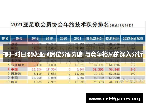 提升对日职联亚冠席位分配机制与竞争格局的深入分析 提升对日职联亚冠席位分配机制与竞争格局的深入分析