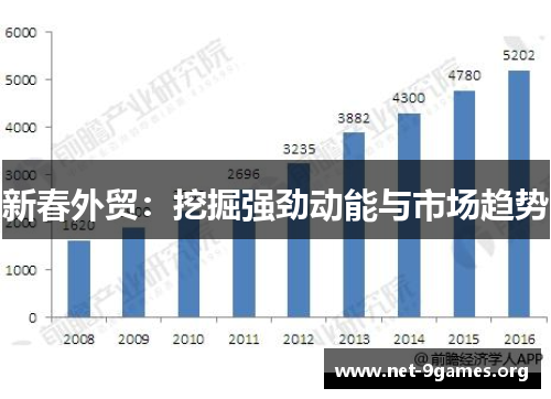 新春外贸:挖掘强劲动能与市场趋势 新春外贸:挖掘强劲动能与市场趋势