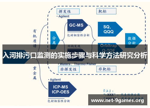 入河排污口监测的实施步骤与科学方法研究分析 入河排污口监测的实施步骤与科学方法研究分析