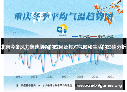 北京今冬风力急速增强的成因及其对气候和生活的影响分析 北京今冬风力急速增强的成因及其对气候和生活的影响分析