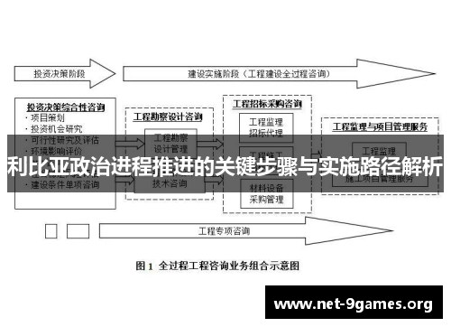 利比亚政治进程推进的关键步骤与实施路径解析 利比亚政治进程推进的关键步骤与实施路径解析