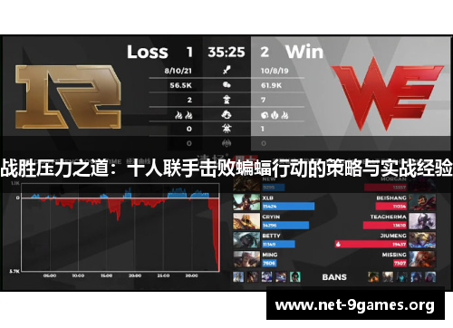 战胜压力之道:十人联手击败蝙蝠行动的策略与实战经验 战胜压力之道:十人联手击败蝙蝠行动的策略与实战经验