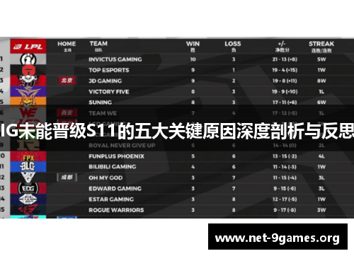 IG未能晋级S11的五大关键原因深度剖析与反思 IG未能晋级S11的五大关键原因深度剖析与反思