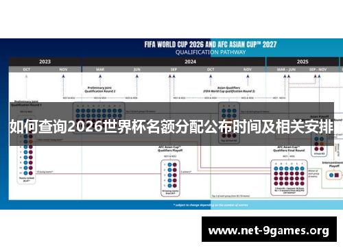 如何查询2026世界杯名额分配公布时间及相关安排 如何查询2026世界杯名额分配公布时间及相关安排