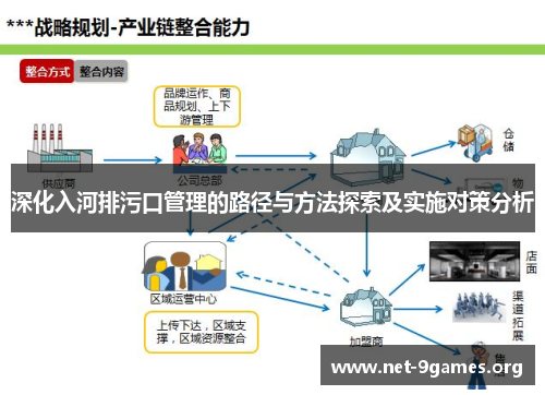 深化入河排污口管理的路径与方法探索及实施对策分析 深化入河排污口管理的路径与方法探索及实施对策分析