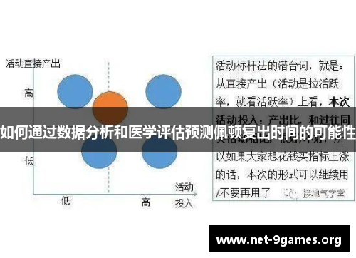 如何通过数据分析和医学评估预测佩顿复出时间的可能性 如何通过数据分析和医学评估预测佩顿复出时间的可能性