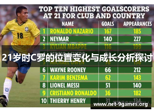 21岁时C罗的位置变化与成长分析探讨 21岁时C罗的位置变化与成长分析探讨