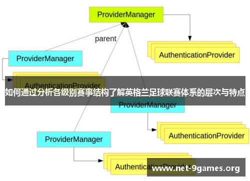 如何通过分析各级别赛事结构了解英格兰足球联赛体系的层次与特点 如何通过分析各级别赛事结构了解英格兰足球联赛体系的层次与特点
