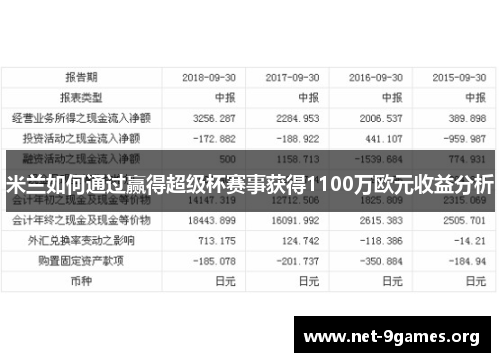 米兰如何通过赢得超级杯赛事获得1100万欧元收益分析 米兰如何通过赢得超级杯赛事获得1100万欧元收益分析