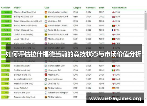 如何评估拉什福德当前的竞技状态与市场价值分析 如何评估拉什福德当前的竞技状态与市场价值分析