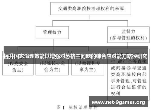 提升国家治理效能以增强对苏格兰问题的综合应对能力路径研究 提升国家治理效能以增强对苏格兰问题的综合应对能力路径研究