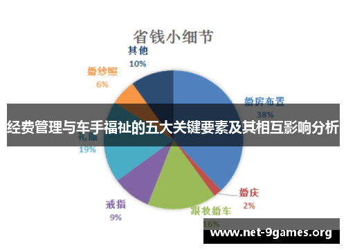 经费管理与车手福祉的五大关键要素及其相互影响分析 经费管理与车手福祉的五大关键要素及其相互影响分析