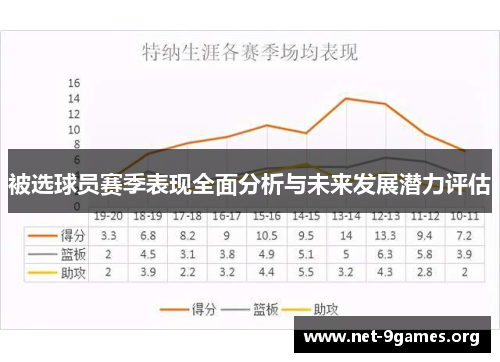 被选球员赛季表现全面分析与未来发展潜力评估 被选球员赛季表现全面分析与未来发展潜力评估