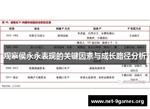 观察侯永永表现的关键因素与成长路径分析 观察侯永永表现的关键因素与成长路径分析