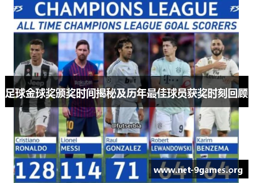 足球金球奖颁奖时间揭秘及历年最佳球员获奖时刻回顾 足球金球奖颁奖时间揭秘及历年最佳球员获奖时刻回顾