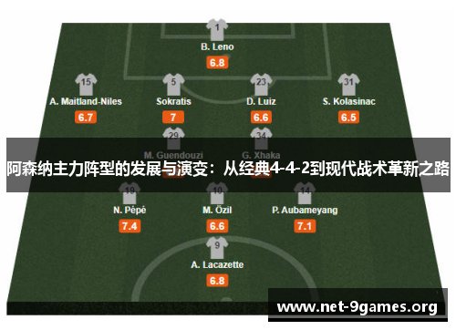 阿森纳主力阵型的发展与演变:从经典4-4-2到现代战术革新之路 阿森纳主力阵型的发展与演变:从经典4-4-2到现代战术革新之路