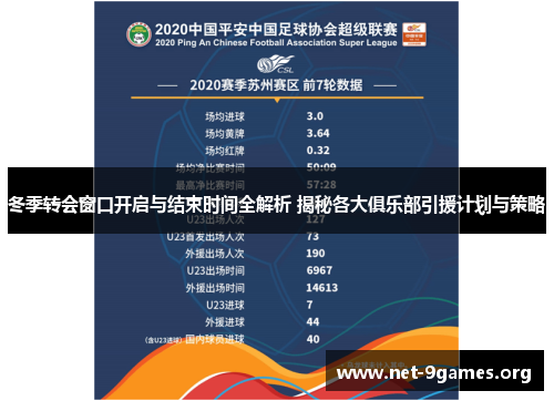 冬季转会窗口开启与结束时间全解析 揭秘各大俱乐部引援计划与策略 冬季转会窗口开启与结束时间全解析 揭秘各大俱乐部引援计划与策略